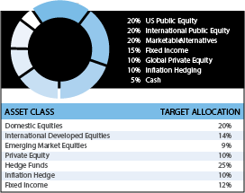 Legacy Perpetual Fund