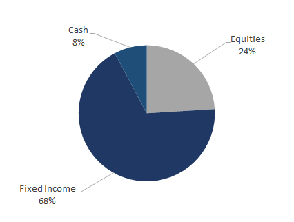 Legacy Intermediate pie chart 2024 4th quarter