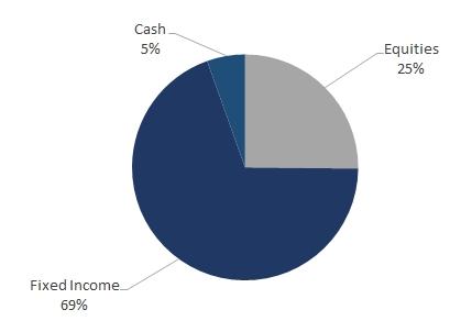 Legacy Intermediate Fund - 1st QTR 2025