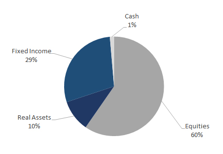 Legacy Index Fund - 1st QTR 2025