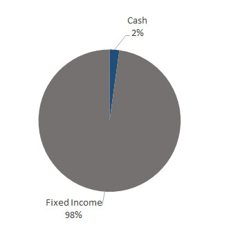Legacy Grantmaking 2025 4th quarter
