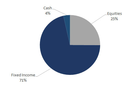 Legacy Intermediate 2025 4th quarter