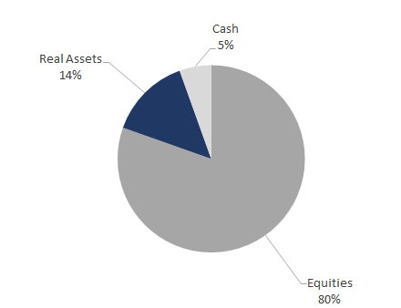 Legacy Index All Equity 2025 4th quarter