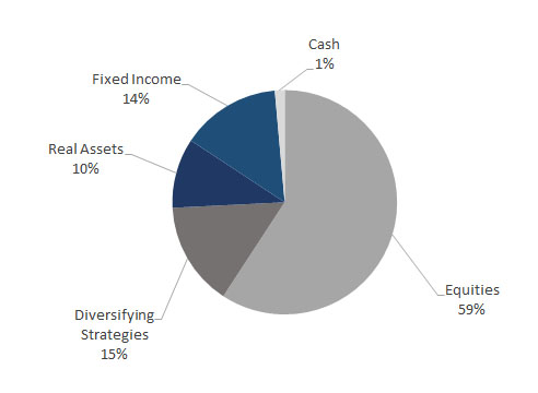 Legacy Perpetual 2025 4th quarter