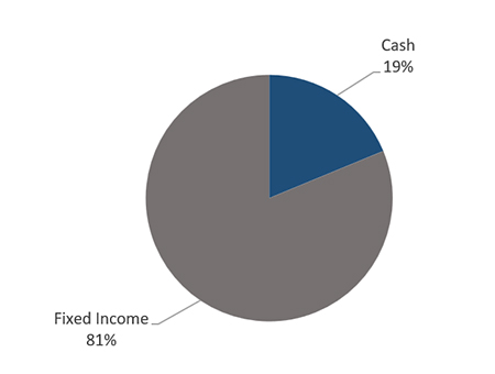 Legacy Grantmaking 1st QTR 2026 chart