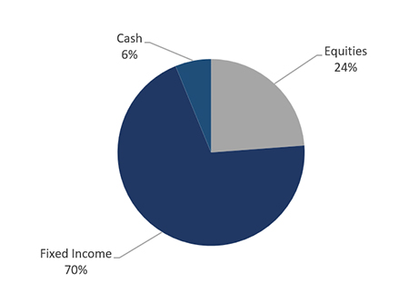 Legacy Intermediate 1st QTR 2026 chart