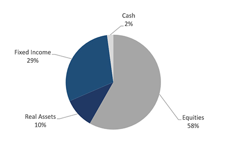 Legacy Index 1st QTR 2026 chart