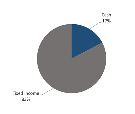 2026 2nd QTR - Legacy Grantmaking