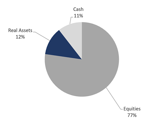 2026 2nd QTR - Legacy Index All Equity