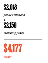 Just Harvest's totals from 2017 Critical Needs Alert