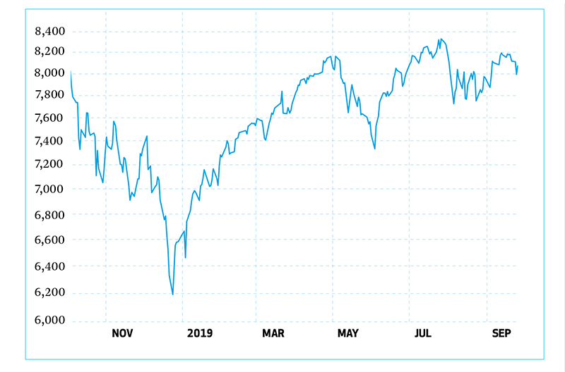 NASDAQ Composite Index over the last 12 months how waiting until the end of the year to donate securities can reduce your charitable impact.